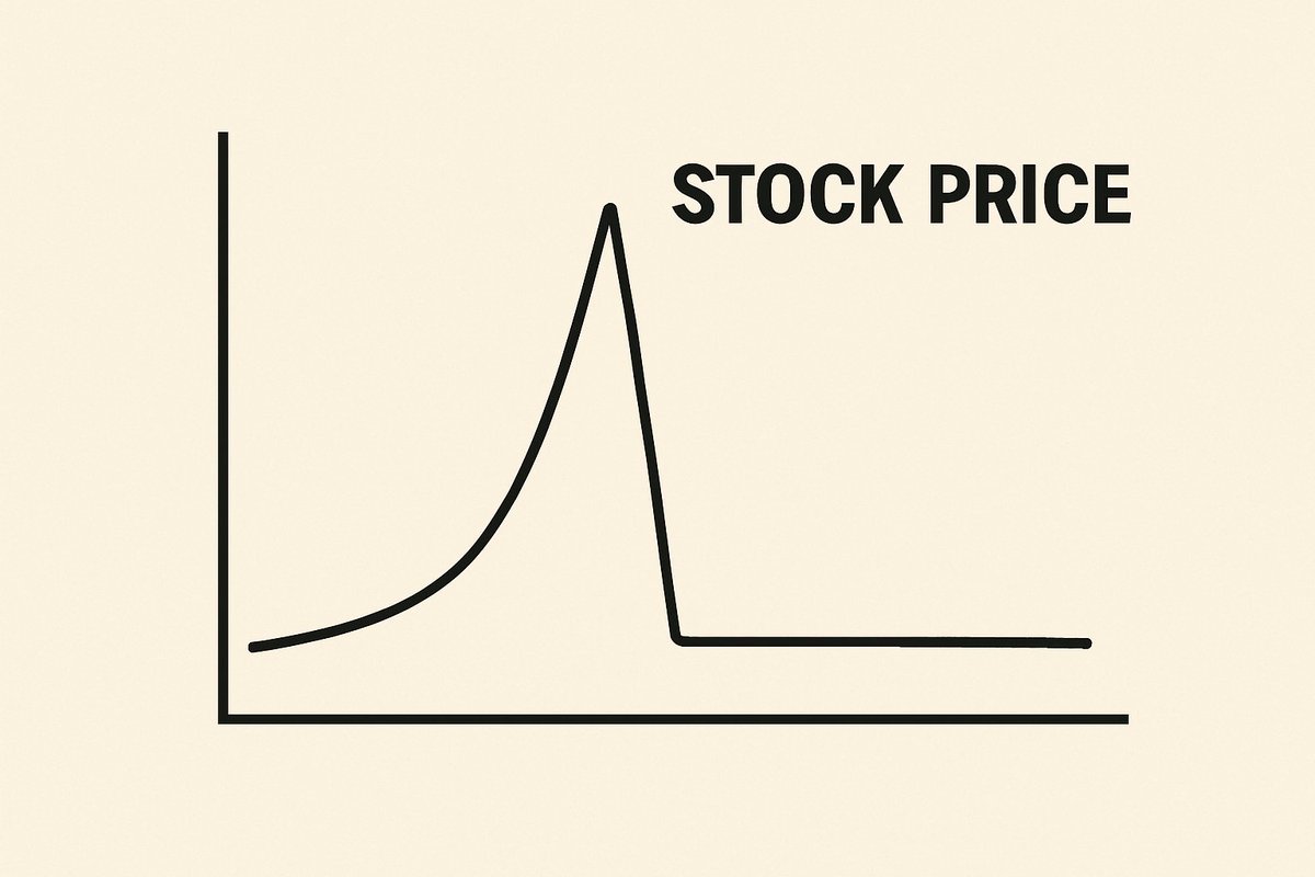 Markets open. Volatility is back. The "Santa Rally" is mostly a myth what you're seeing is funds dumping their losers to window-dress their year end reports. Don't mistake manipulation for momentum.

#StockMarket #TradingPsychology