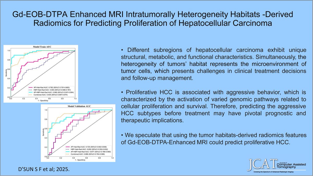 ETammMD's tweet image. "New @JCATonline
'Heterogeneity Habitats -Derived Radiomics of Gd-EOB-DTPA Enhanced MRI for Predicting Proliferation of Hepatocellular Carcinoma'
Nov/Dec 25 tinyurl.com/22tvd7bh Au: Shifang Sun et al.  
#MRI #HCC #radiomics