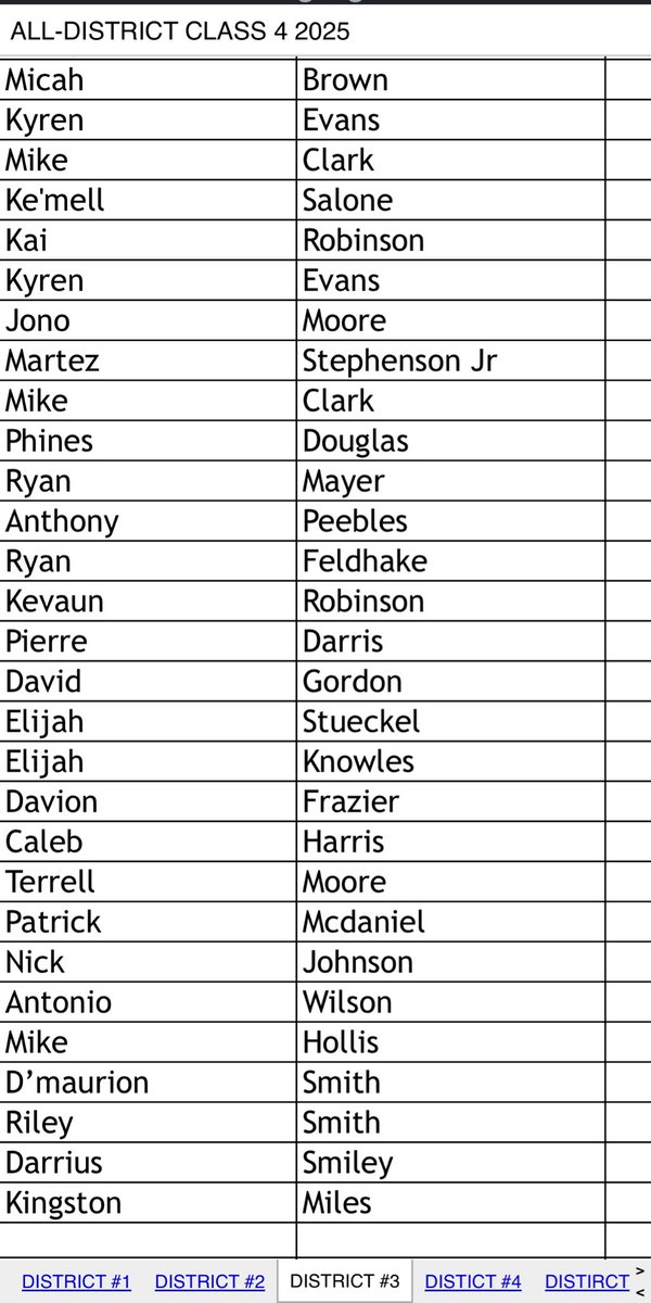 Mike Hollis (27) tweet media