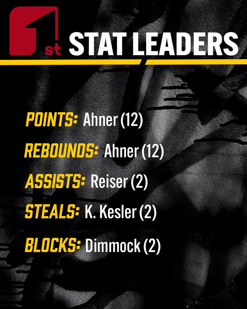 CSI Men’s Basketball tweet media