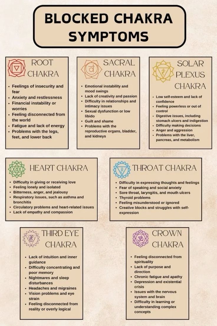 Blocked Chakra Symptoms