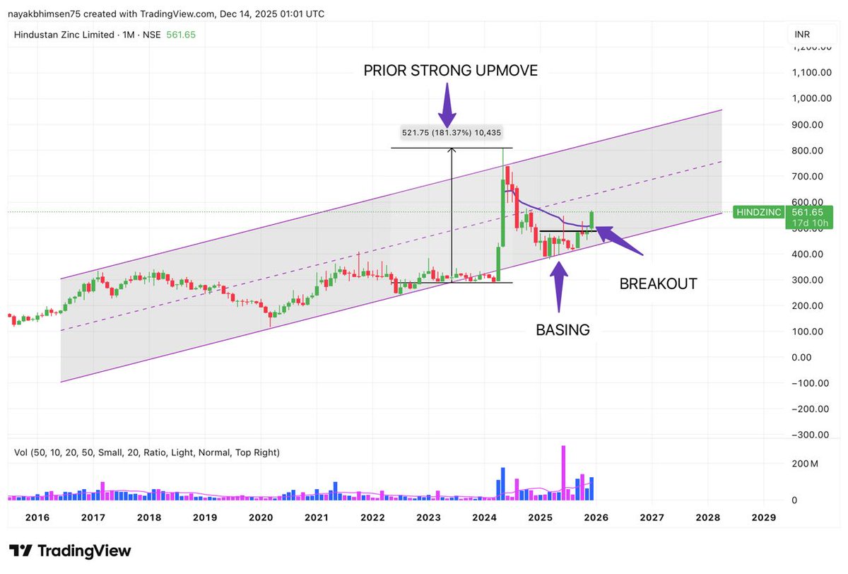 Trading Zone tweet media