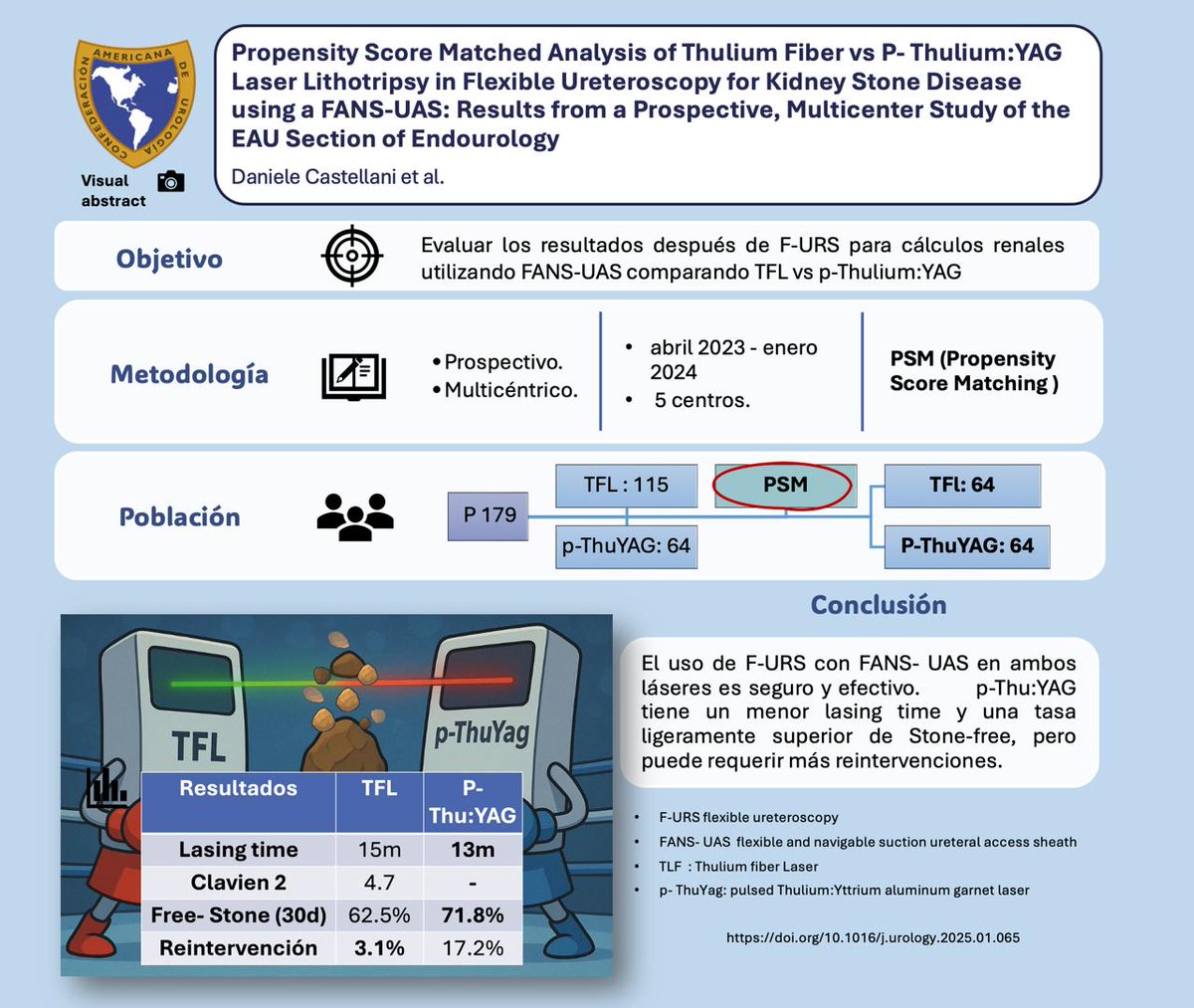 Confederación Americana de Urología (CAU) tweet media