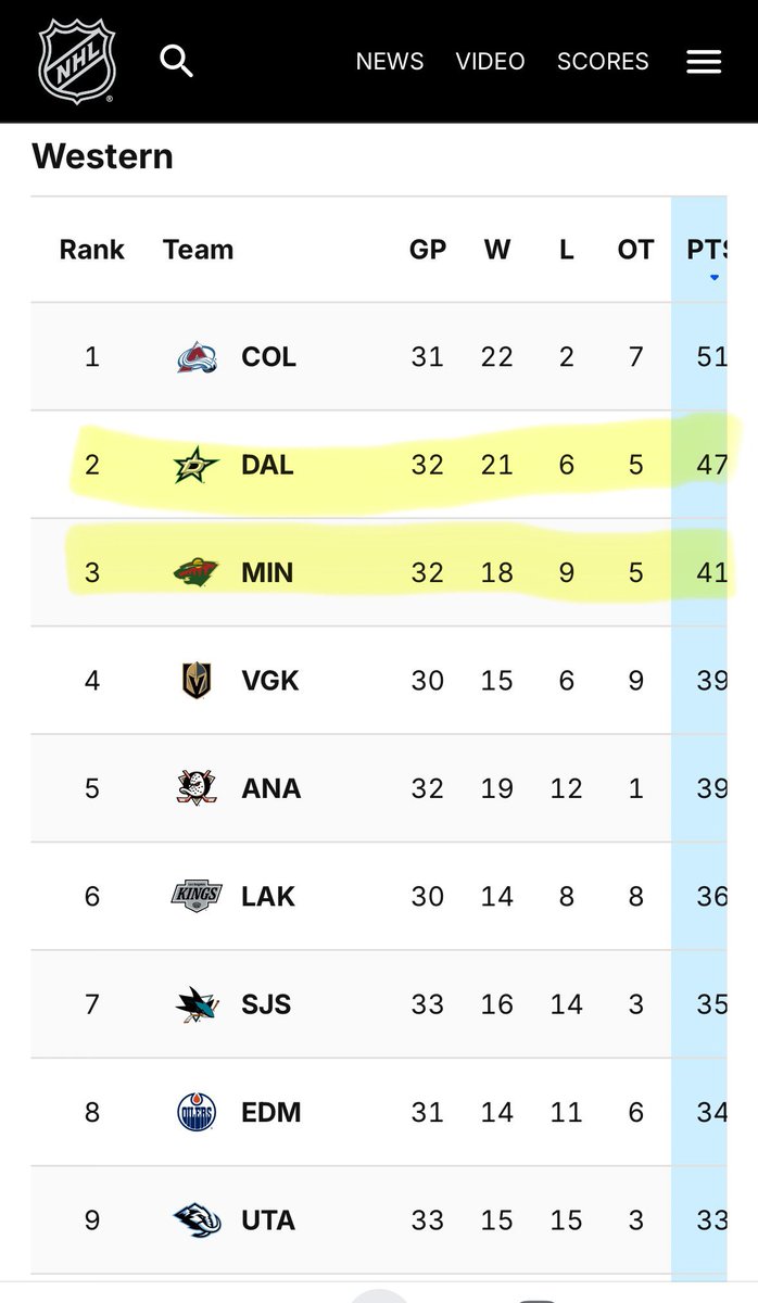 JTJohnsonJr's tweet photo. @RussoHockey @JoeSmithNHL @ChrisLongKSTP NHL has to get rid of the rivalry playoff format. If playoffs started today, #2 &amp; #3 in western conf. would play in the first round, which is a joke. That doesn't happen in any other pro league &amp; completely devalues the regular season. https://t.co/JQpqiRl1Hg