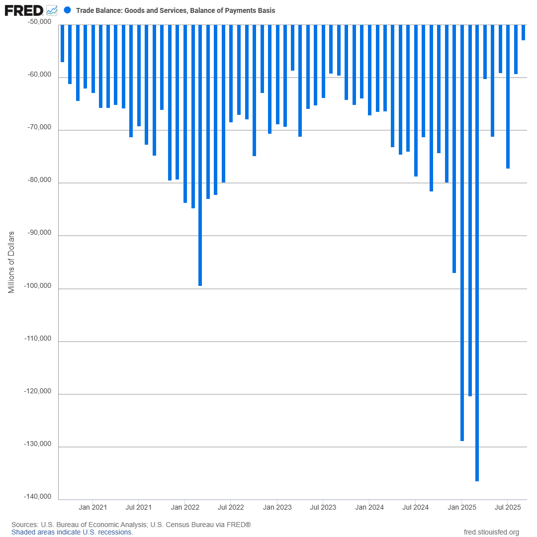 St. Louis Fed tweet media