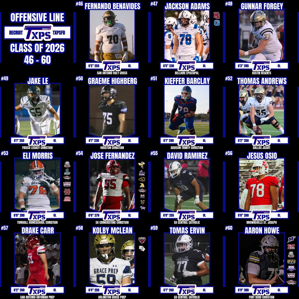 TXPrivateFBGuy's tweet photo. 🚨 Fall Update for TXPSFB Class of 2026 Offensive Linemen Rankings 🚨

#RecruitTXPSFB

#TXPSTop60

Everyone on this list (and others not on it) have the ability to play at the next level. We watched over 150 class of 2026 OLs for this list! https://t.co/z3OZojt936