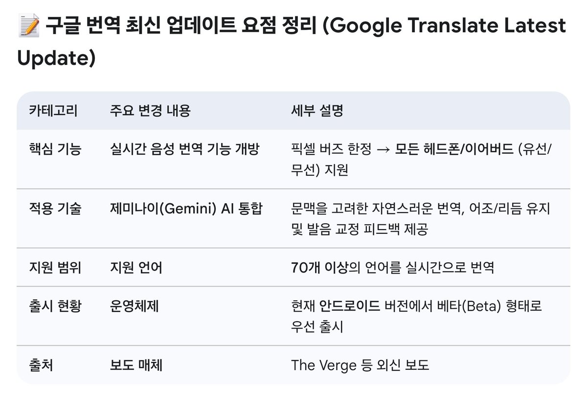 구글 번역(Google Translate)의 최신 업데이트에 대해 자세히 알려드리겠습니다. ​이번 업데이트의 가장 큰 변화는 그동안 구글의  픽셀 버즈(Pixel Buds)에서만 독점적으로 제공되던 실시간 음성 번역 기능을 이제 모든 종류의 헤드폰이나 이어버드에서 사용할 수  있게