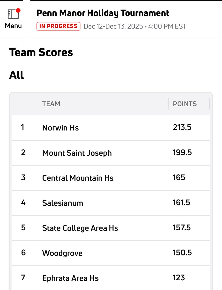 Knights’ Honor tweet media
