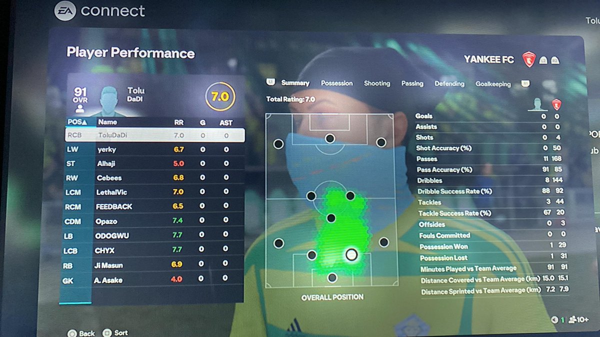 Yankee FC tweet media