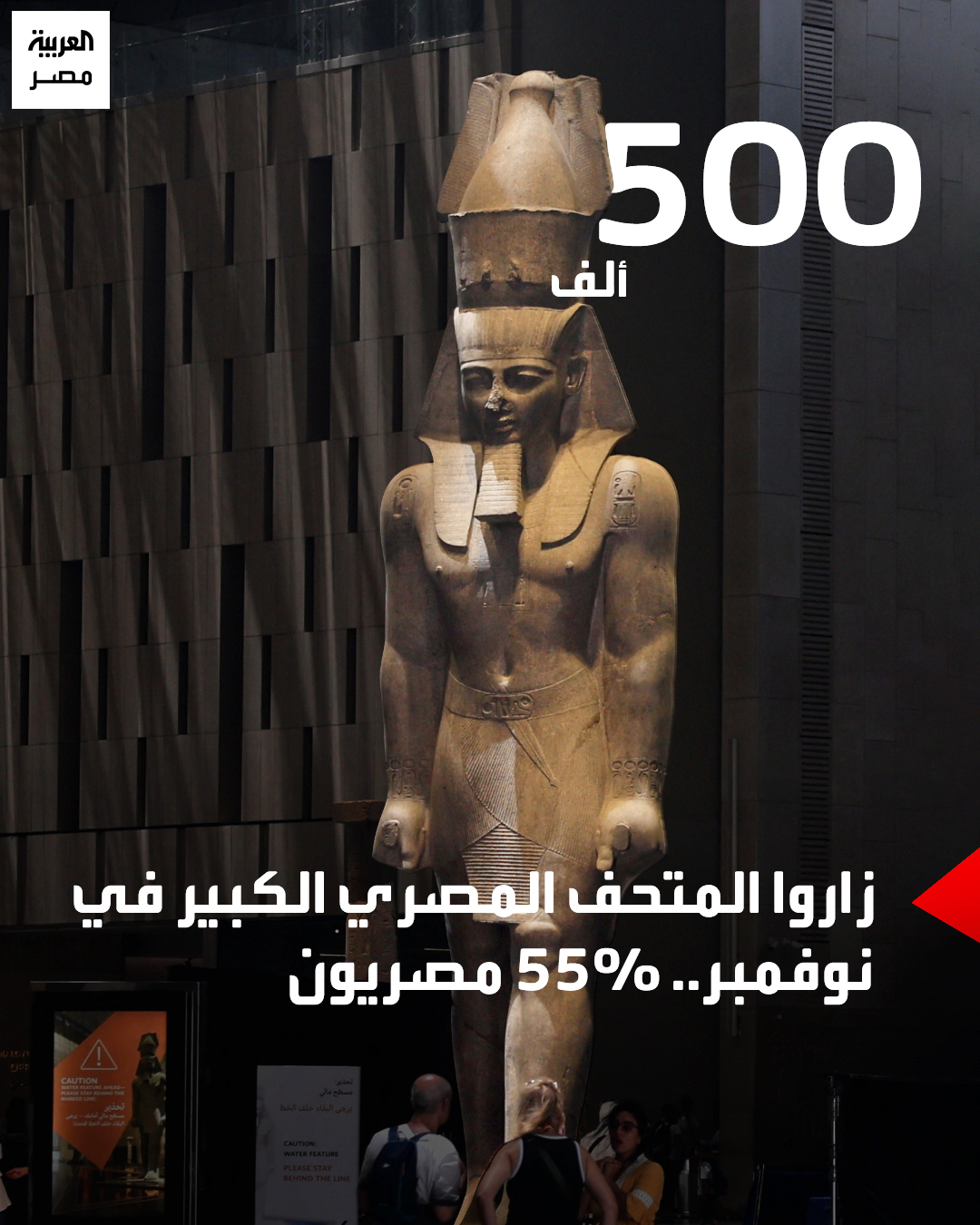 قال مدير هيئة المتحف المصري الكبير، أحمد غنيم، إن عدد زوار المتحف خلال شهر نوفمبر الماضي بلغ نحو 500 ألف زائر، مشيرًا إلى أن 55% من إجمالي الزائرين مصريون، مضيفًا أن الخطة السنوية تستهدف استقبال نحو 7 ملايين زائر، في إطار تعزيز الحركة السياحية وزيادة الإقبال على المتحف باعتباره أحد أهم المشروعات الثقافية في مصر. _مصر 