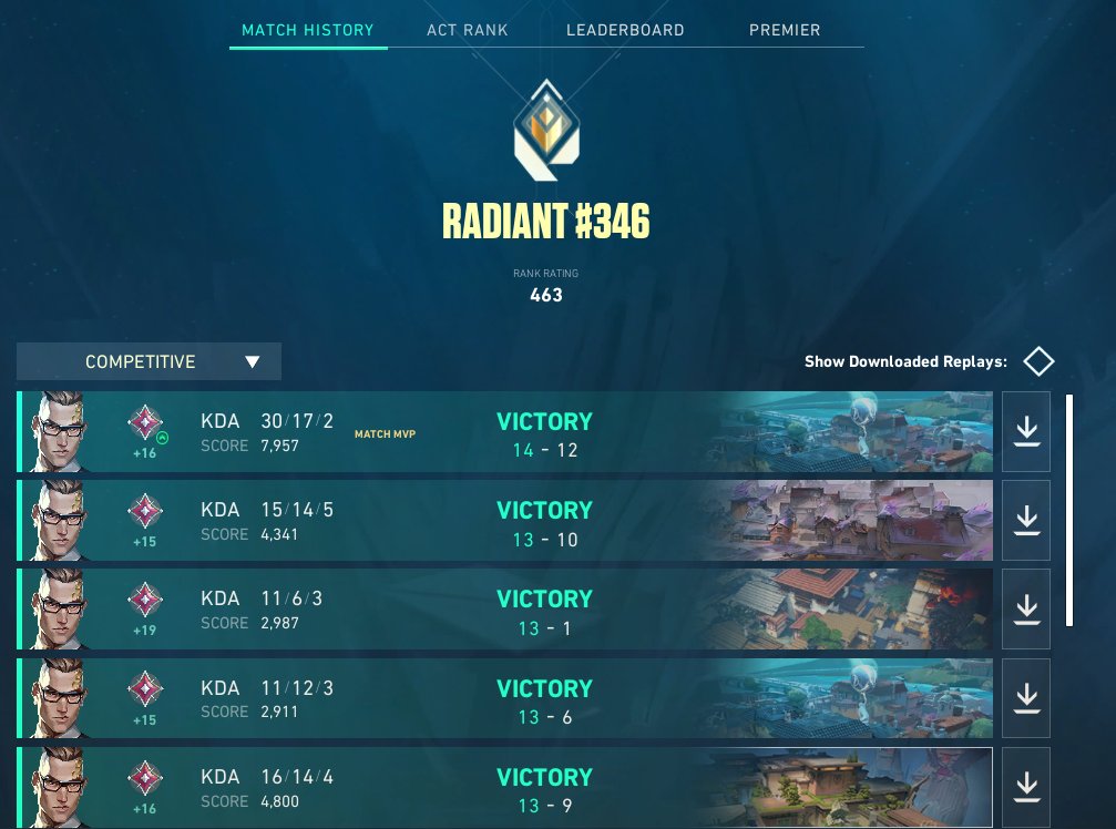 TheRealNebb's tweet image. NEW PEAK

ty team and everyone who joined the streams &amp;lt;3
@daaRkvalorant &amp;lt;- best duo