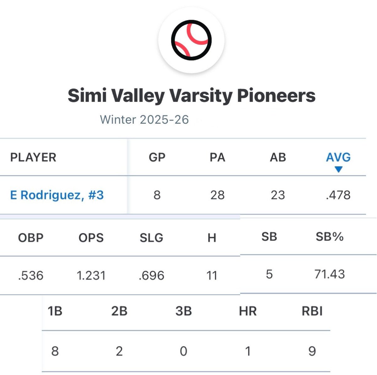 Evan Rodriguez tweet media
