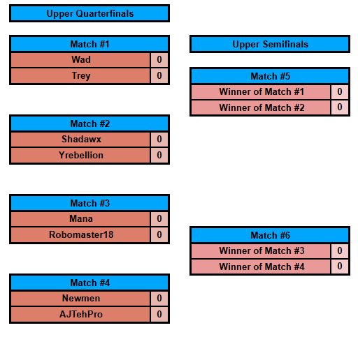 TOP 8 !!!!!!
Double elim will be tomorrow at 6 PM ET🫠