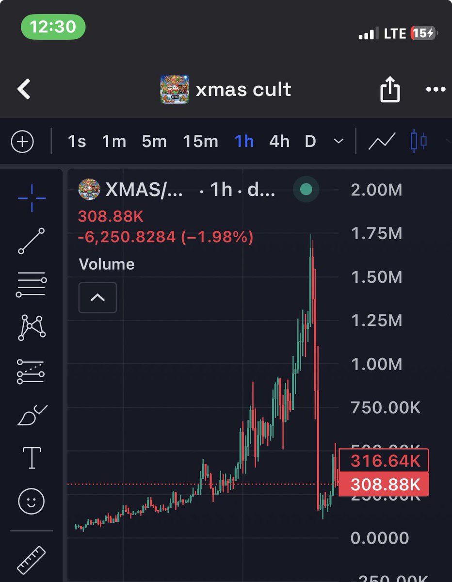 Recently worked with this team for 2 weeks

Did close to $2M Mcap in just 2 weeks

Unfortunately team rugged right after.

I'll be explaining how we pulled off those numbers soon
