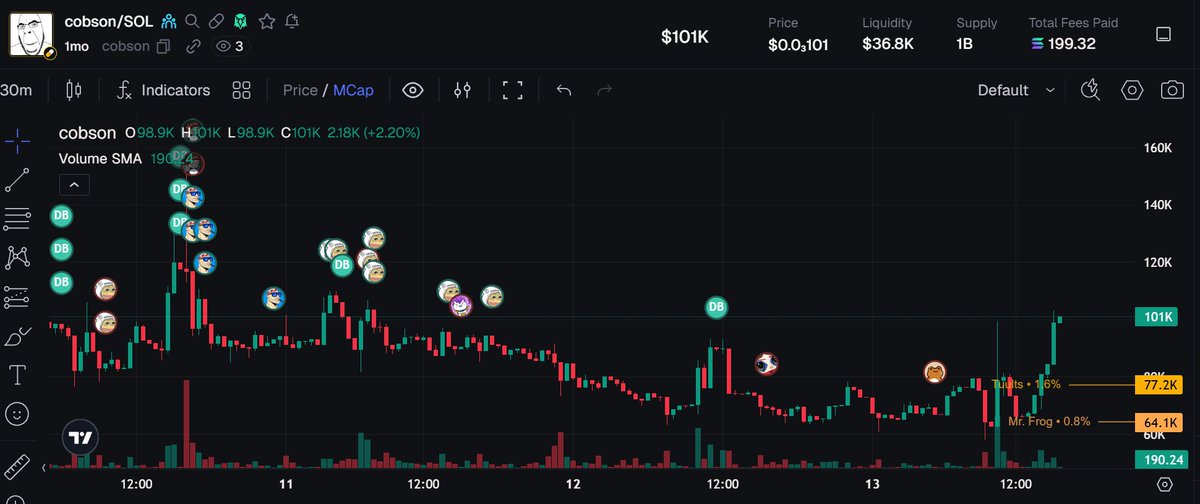 frigger and mitch sold $cobson??

send it LMAO!