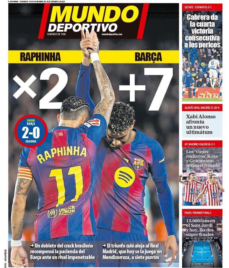غلاف صحيفة MUNDO DEPORTIVO | رافينيا 2 والبارسا +7. برشلونة يهزم أوساسونا 2-0 في الليغا. رافينيا يتألق بثنائية حاسمة ويقود الانتصار الكتالوني. البارسا يوسّع الفارق إلى 7 نقاط عن ريال مدريد في الصدارة. فوز مستحق بعد صبر طويل أمام دفاع أوساسونا العنيد. الانتصار يُبعد برشلونة خطوة إضافية عن ريال مدريد، الذي يخوض مباراة مصيرية اليوم في مينديزوروتزا. تشابي ألونسو يواجه إنذارًا جديدًا بشأن مستقبله التدريبي. أتلتيكو مدريد يحسمها أمام فالنسيا، وكوكي وغريزمان يقودان الانتصار 