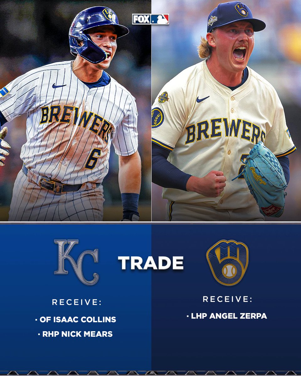 The Royals are acquiring Isaac Collins and Nick Mears from the Brewers in exchange for Angel Zerpa, per multiple reports