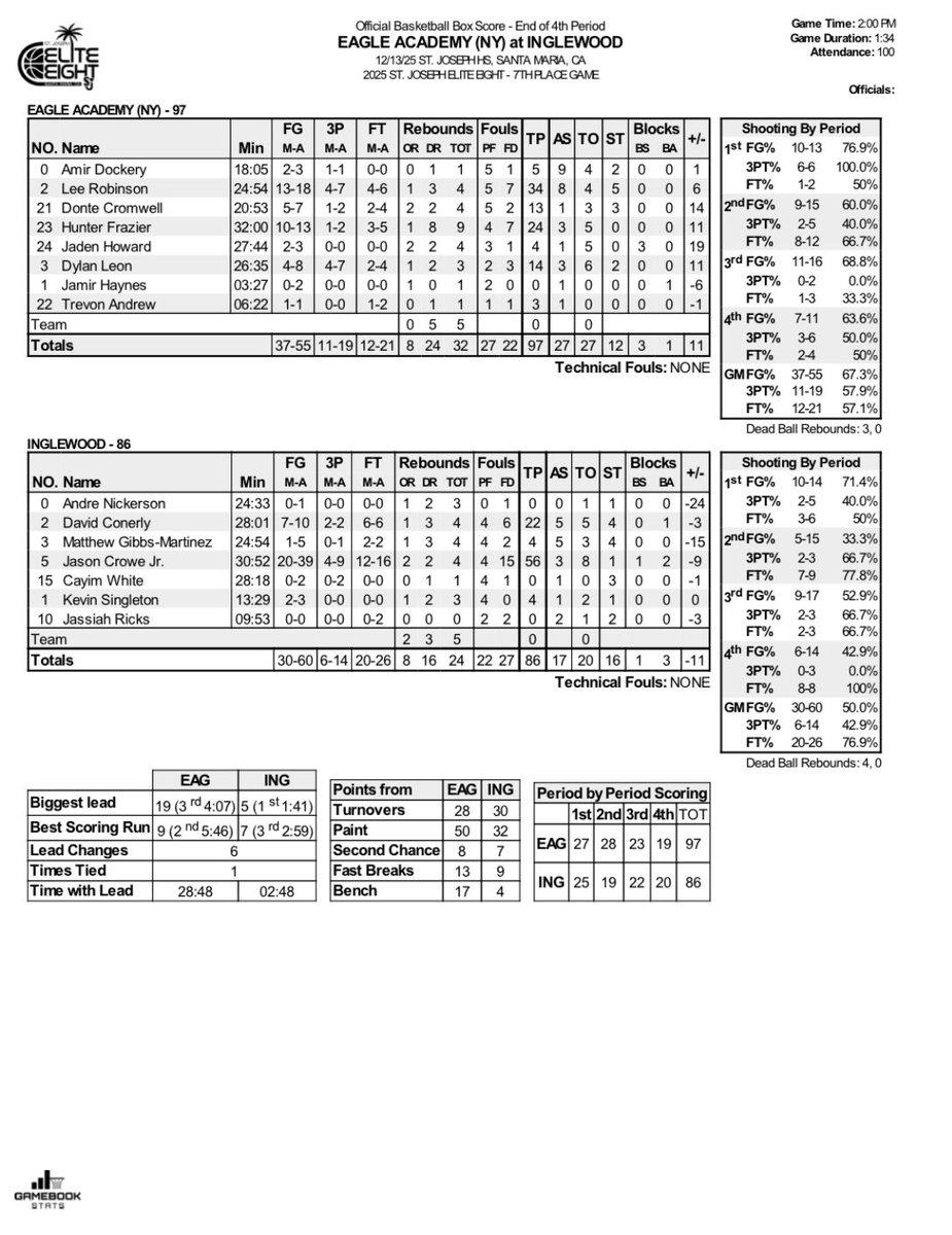 Gamebook Stats Inc. tweet media