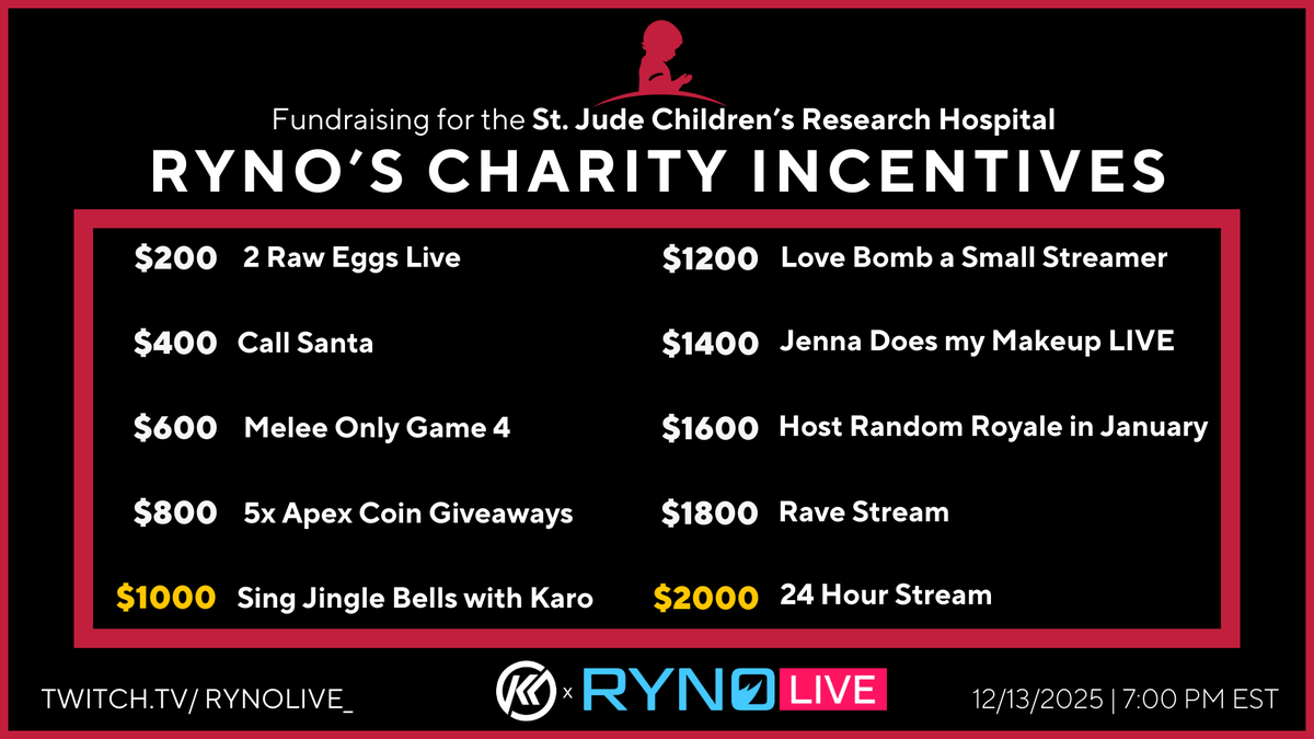 RynoLive_'s tweet photo. We are LIVE! Join @karodeza & myself on twitch as we raise money & awerness for @StJudePLAYLIVE !! $2k donation goal & $500 Prize Pool. Apex Coin giveaways as well!
https://t.co/MRC6MJsIMG
Thank you to @PlayApex for the support as always!
#TeamRyno vs #TeamKaro who takes it?! https://t.co/1mRP9fEKnv