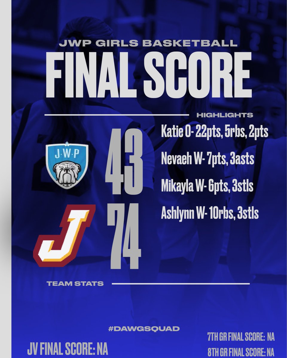 Bulldogs fall to a talented Jordan team today. Back in action next week on Tuesday for our FIRST home game vs WEM!