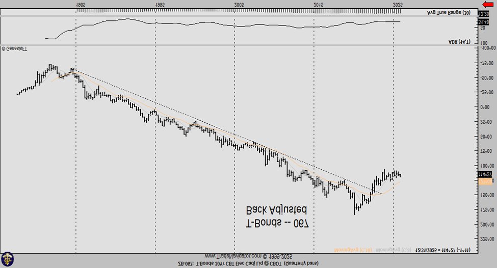 PeterLBrandt's tweet photo. Conventional wisdom is often wrong
Conventional wisdom is what most people believe will happen
Most in U.S. believe interest rates are heading lower
Yet, charts tell a different story
Trend of quarterly chart of US30Y (price inverted) is up
Will inv. H&S on daily chart lead to 5.1% and then 5.1% lead to 6.0% as no country on earth wants to refinance U.S. 3-year govt debt for any less?
This is the bet I have taken in my company's trading account (the year-by-year performance of this account is pinned to this X acct)
Opinions are cheap -- I have placed bets on higher rates at long end of curve and steady rates at the short end (of course always protecting my risk)
This is how I think about trades
Place bets, protect risk, know 15% of my trades will produce 85% of my annual profits. This happens almost every year. I call it the Pareto effect
I talk about the Pareto influence on trading all the time with members of my private X community. I let them know about this trade before I put it on