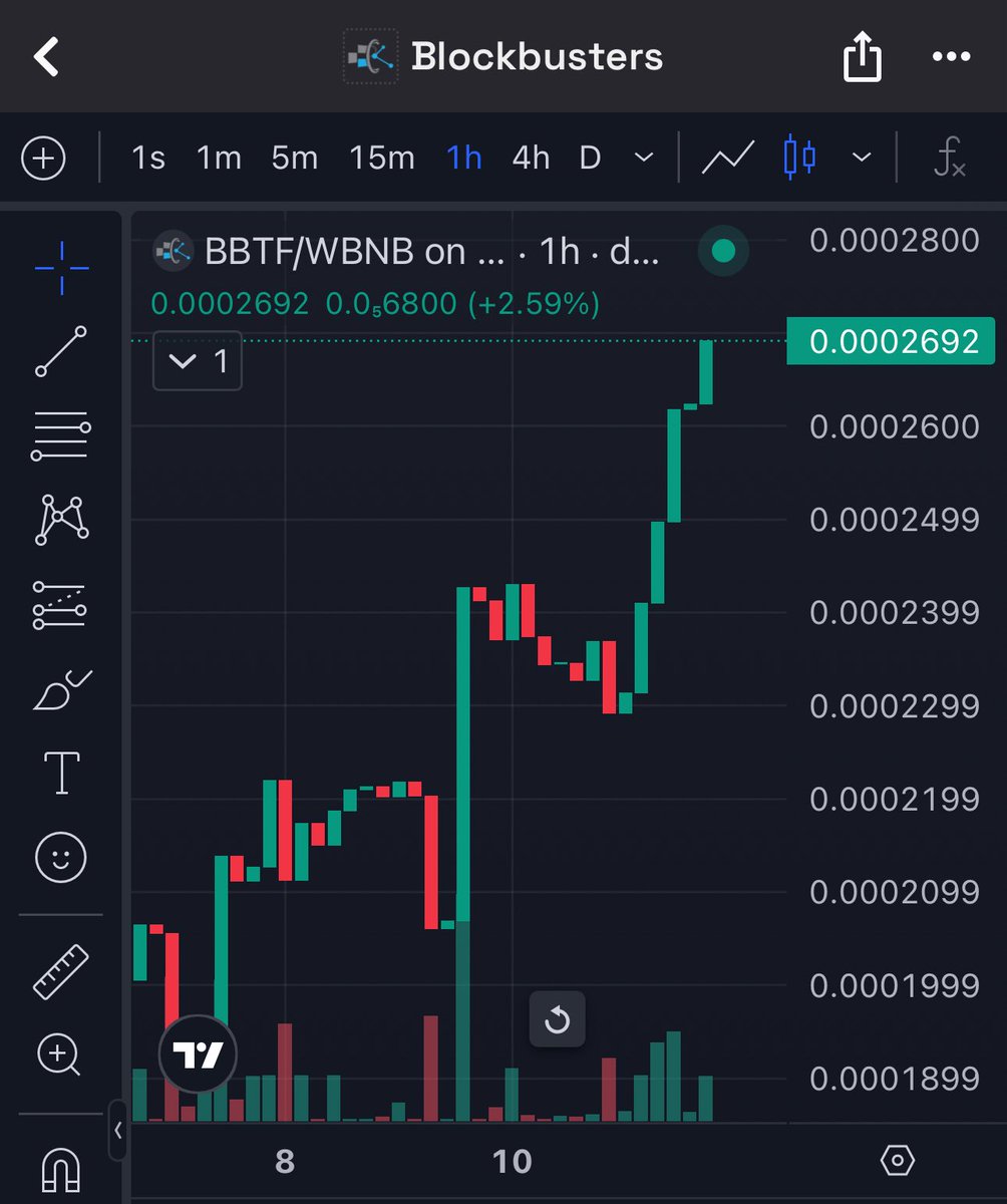 SafeMoon Polls tweet media