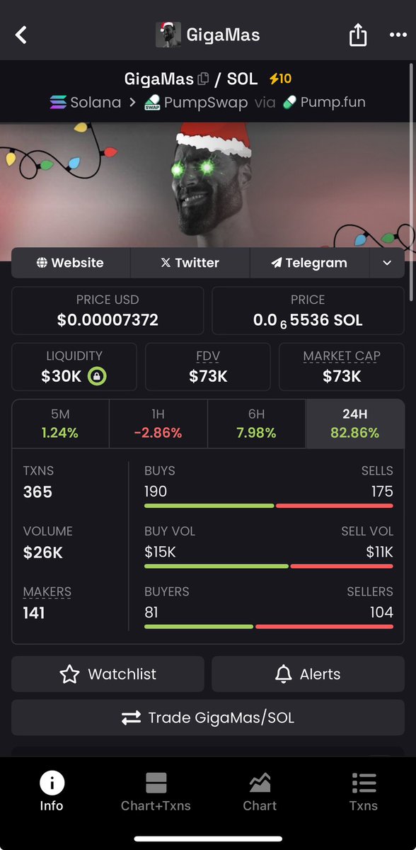 MeekyDave999's tweet image. Join our CTO as will be spending marketing funds on getting boost ⚡️and callers every day until Christmas 🎅🎄

Merry $Gigamas 

9HBoGfJ8TotjjJQ6KwqMM8iiC7xsKYjVywfb53sxpump

$sol $rizzmas $giga $btc $eth $bsc