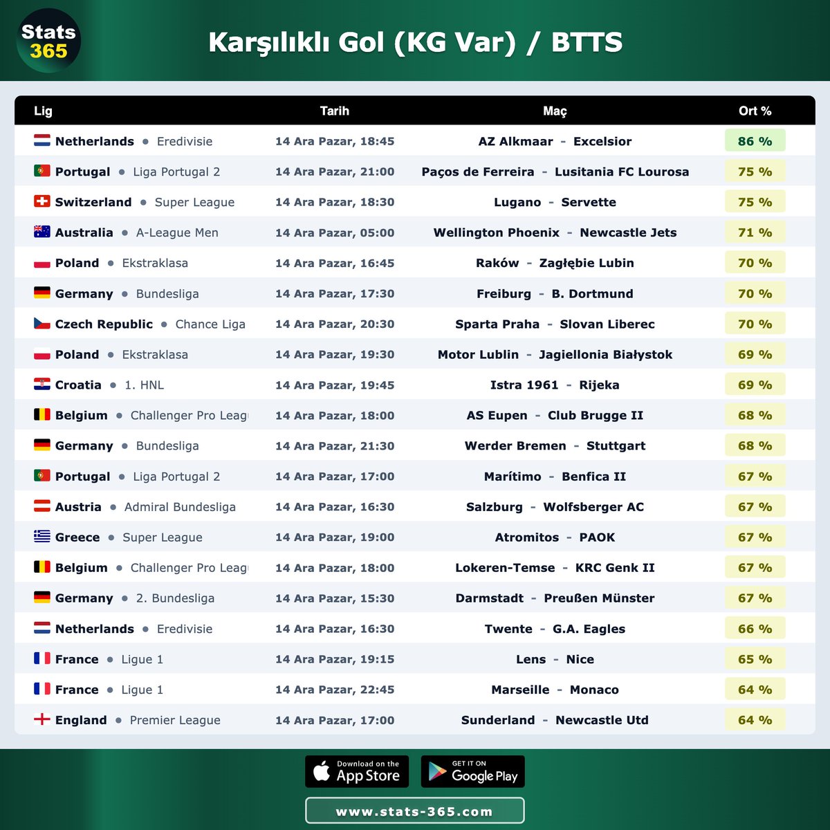 ⚽️ Karşılıklı Gol (KG Var) / Both Teams To Score (BTTS)

➡️ stats-365.com
