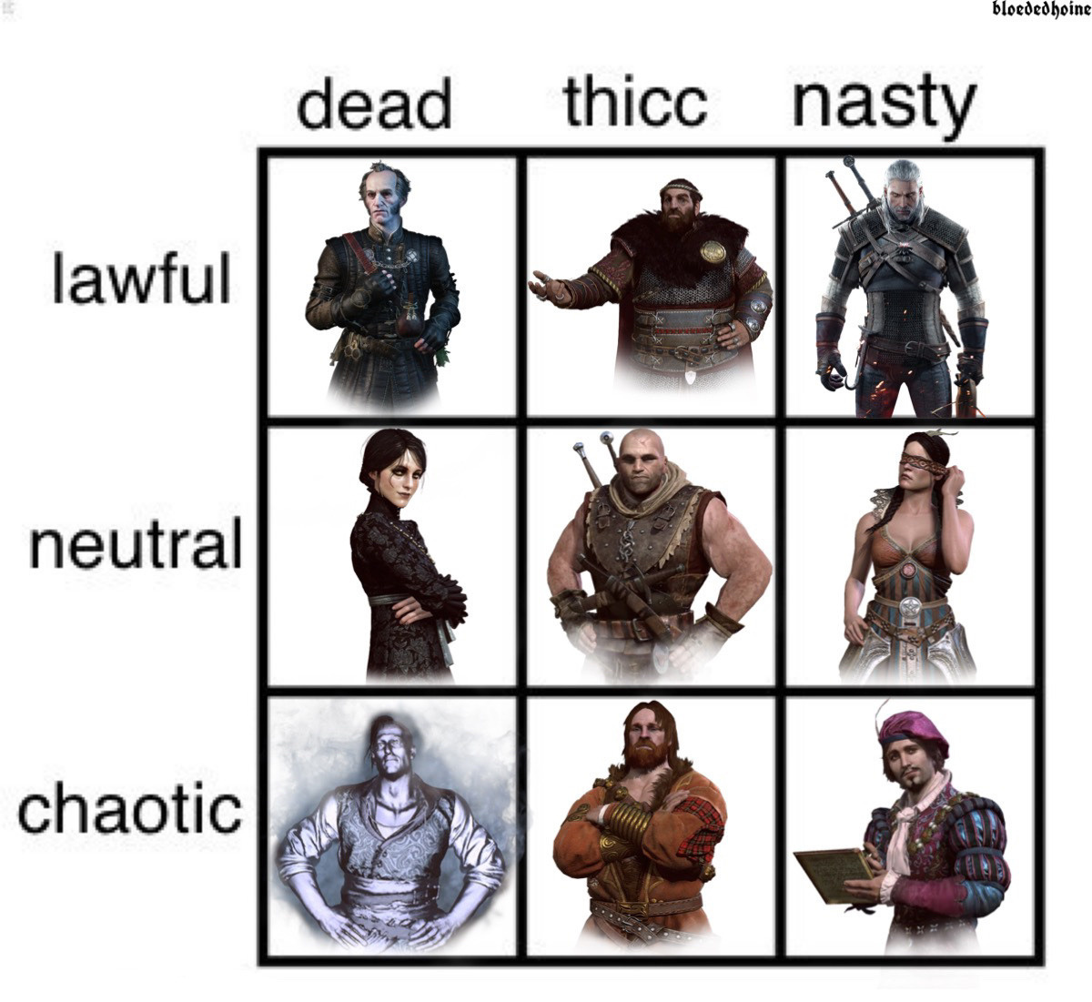 WitcherHour's tweet photo. We're lovin these Witcher 3 alignment charts
Source: tumblr https://t.co/v7LAUoZOx1