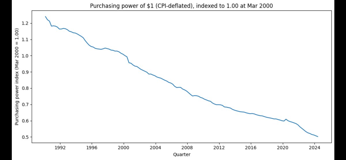 <a href="/JEChalmers/">Jim Chalmers MP</a> Economic Management!