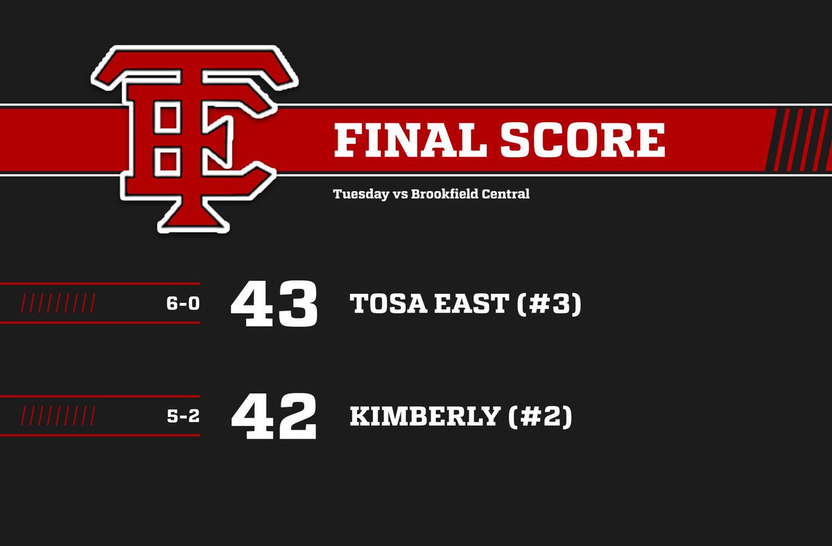 TosaEastGBB's tweet image. Raiders Win! ⚔️