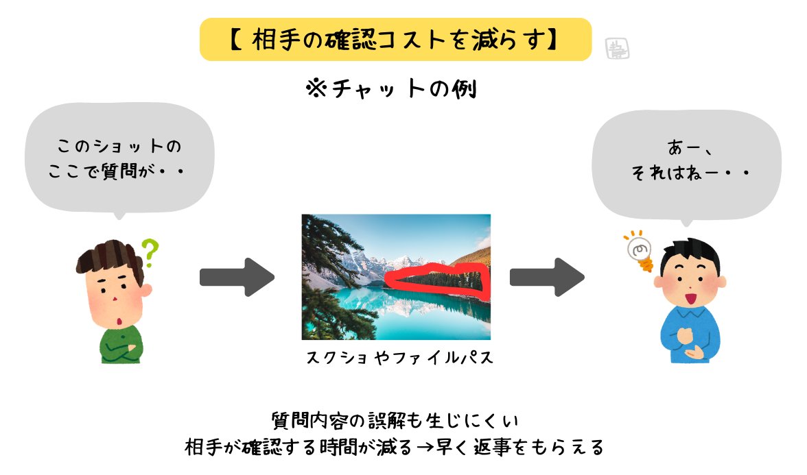 素晴らしいです。 伝えるパワーが時短になる