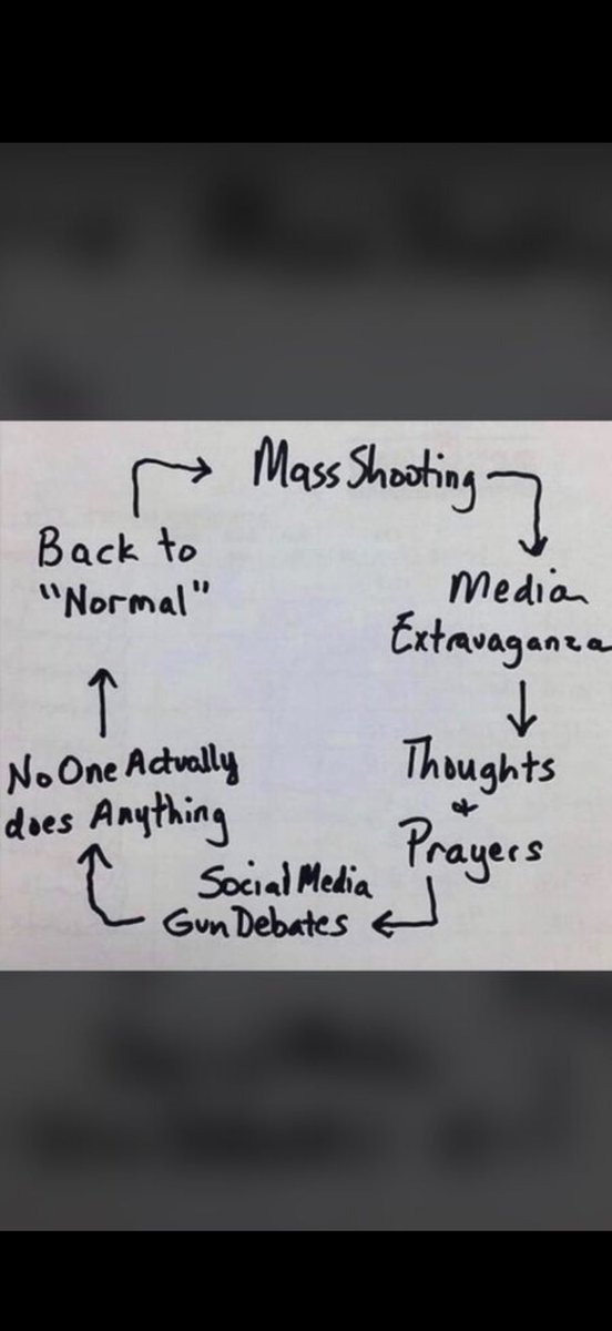 Cybertomm_'s tweet image. America…