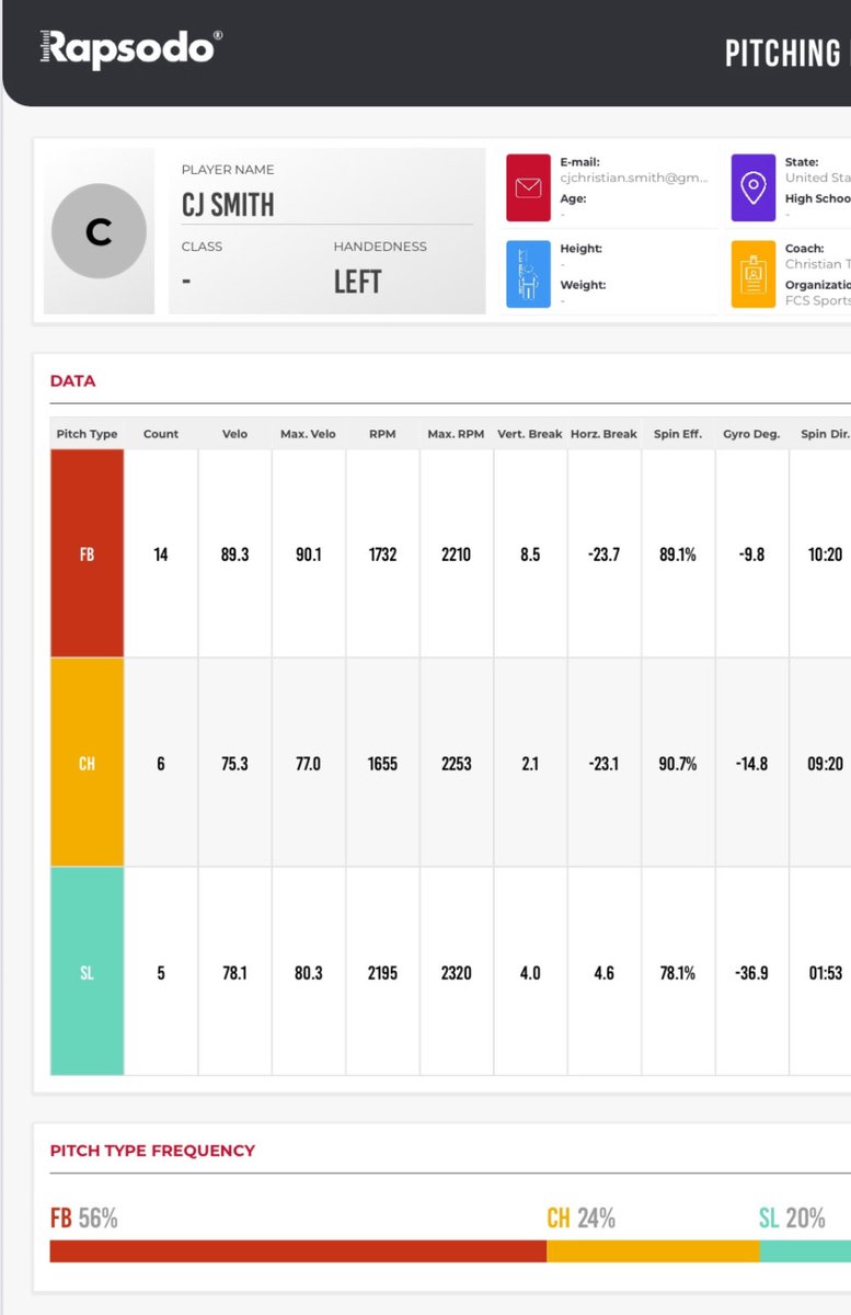 CJ Smith tweet media