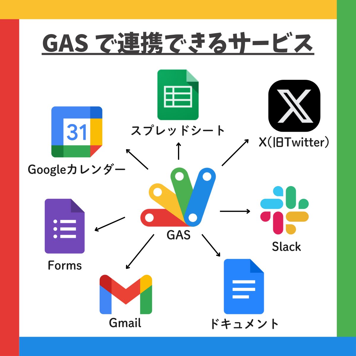 python_academia's tweet image. Pythonで できること🐍
GASで できること🤖

何がやりたいかが大事だと思います！👀✨

もちろんどっちでもできることも沢山あります⚠️