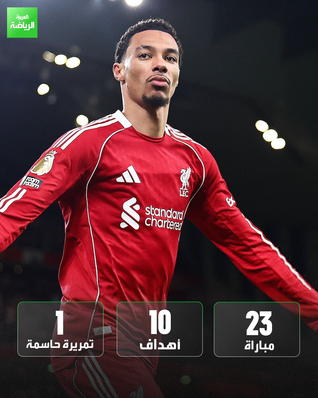 أرقام هوغو إيكيتيكي مع ليفربول هذا الموسم: الأكثر تهديفاً مع الفريق. الأكثر مساهمة بالأهداف 