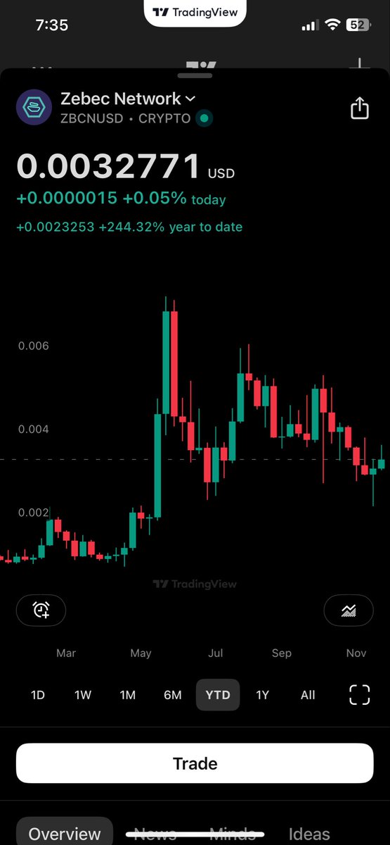 freshcryptoman's tweet photo. @Cobratate Zebec you don’t need kyc or Id to make payments I have been using it for a while https://t.co/0rc4nO3vZ9