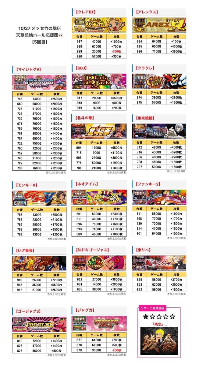 🗓12月15日 🚩東京都 メッセ竹の塚店 ✨天草超絶ホール応援団✨ #PR