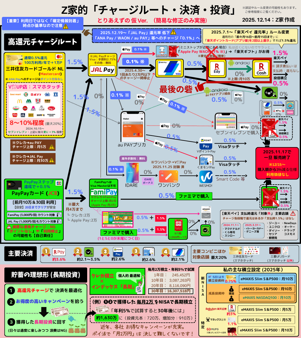 Z家のお得メモ📝PostにはPRを含みます (@Z_otoku) / Posts / X