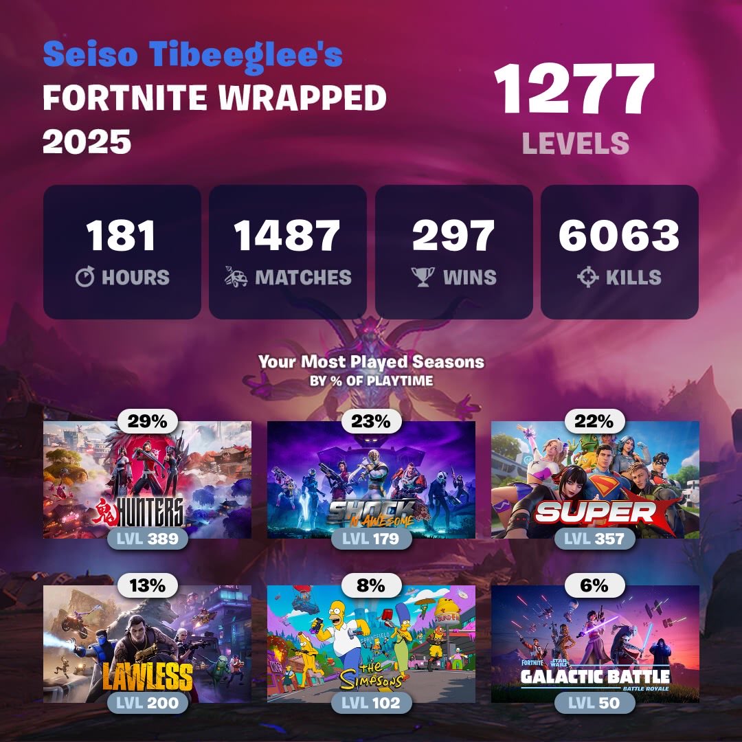 Mon RÉCAPITULATIF de 2025 ! 😬