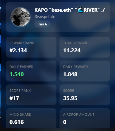 River kafasına göre puan veriyor
Mecburi twit :)
<a href="/River4fun/">River4FUN 🐝</a> <a href="/RiverdotInc/">River</a> $RiverPts $RIVER #SatUSD
River is building a chain-abstraction stablecoin system that connects assets, liquidity, and yield across multiple chains.