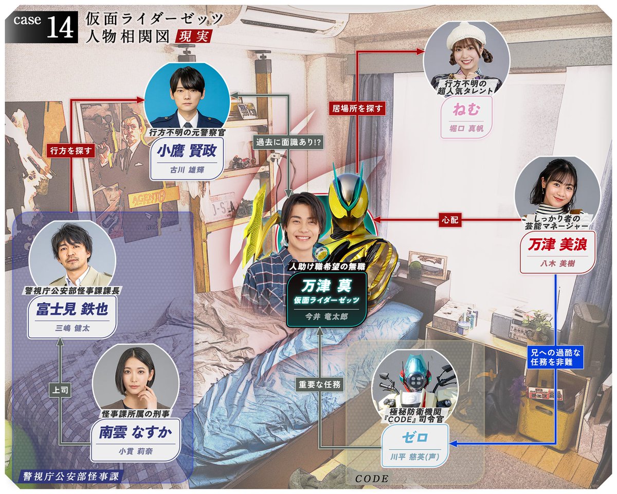 仮面ライダーゼッツ 」のご視聴 ありがとうございました 「CODEだ。俺