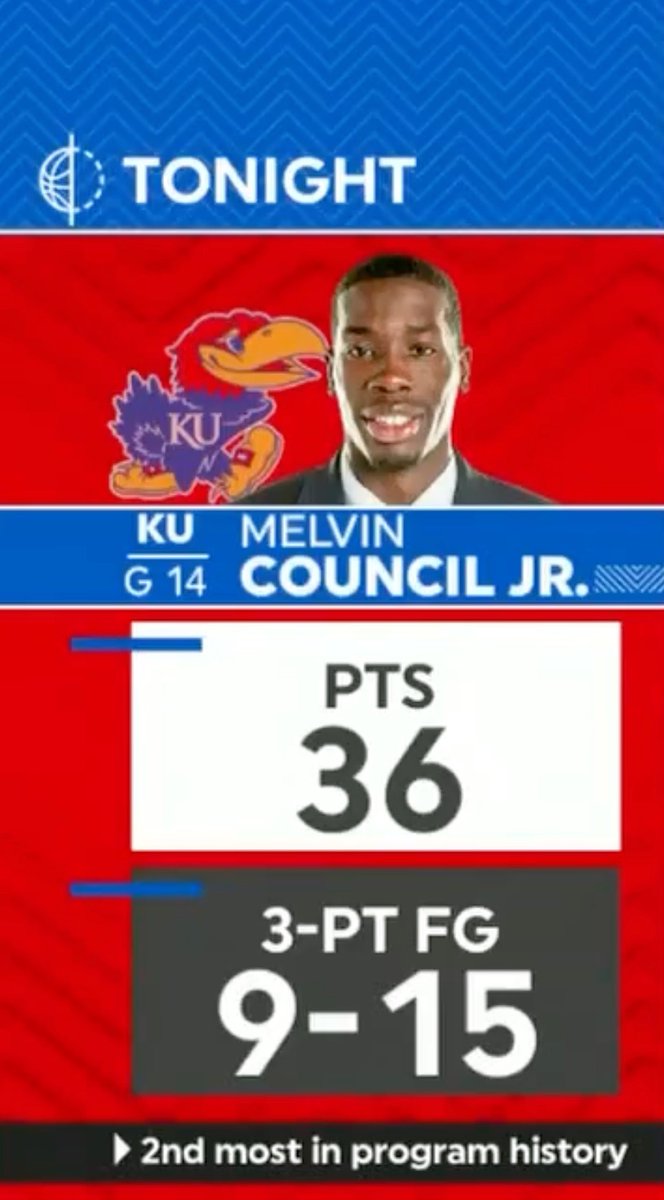 Kansas Men’s Basketball tweet media