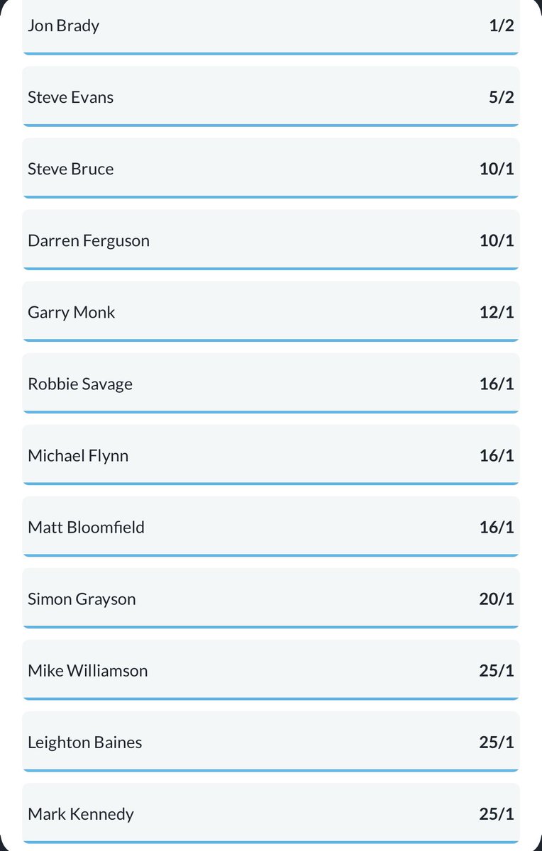 GasNewManager's tweet image. 14.12.2025 Early Morning Update
Here we go, the first odds check since DC left
And it’s Jon Brady who’s the early favourite; Steve Evans not far off

Top 6
1️⃣ Jon Brady 1/2
2️⃣ Steve Evans 5/2
3️⃣ Steve Bruce 10/1
4️⃣ Darren Ferguson 10/1
5️⃣ Garry Monk 12/1
6️⃣ Robbie Savage 16/1