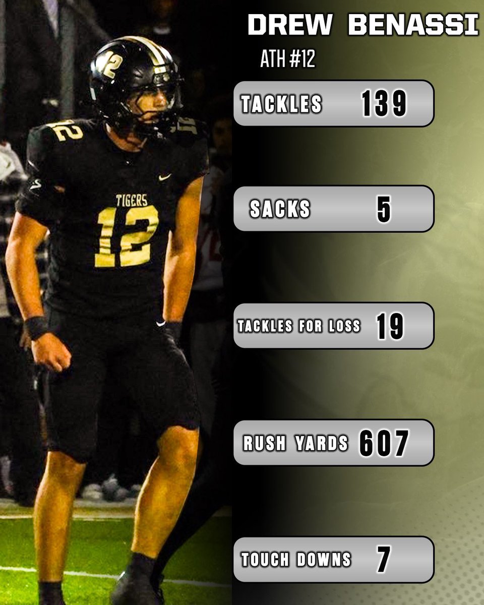 DrewBenassi's tweet image. Extremely grateful to be named the MSHSAA defensive player of the year and 1st team all-state!
@lstigerfootball 
@JPRockMO 
@WOWKCfootball