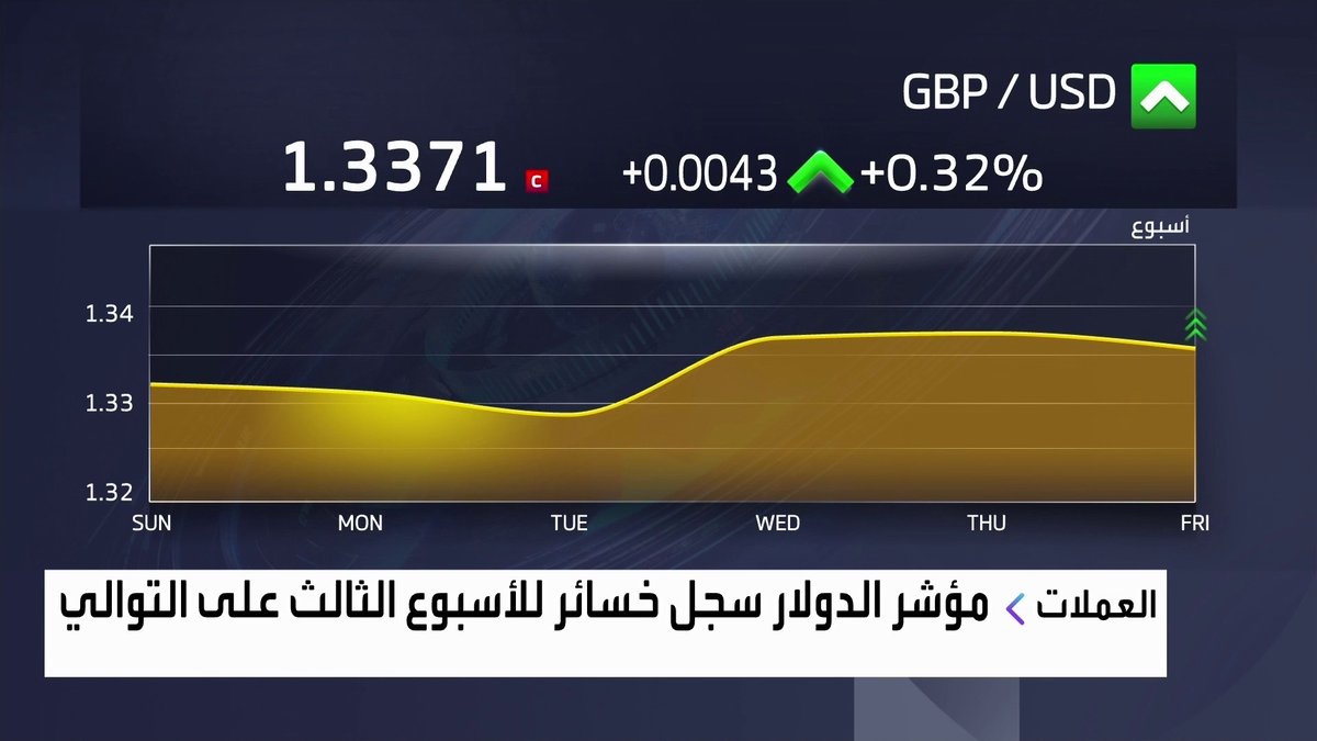 أسعار الفضة سجلت مستويات قياسية جديدة نهاية الأسبوع الماضي افتتاح الأسواق _Business 