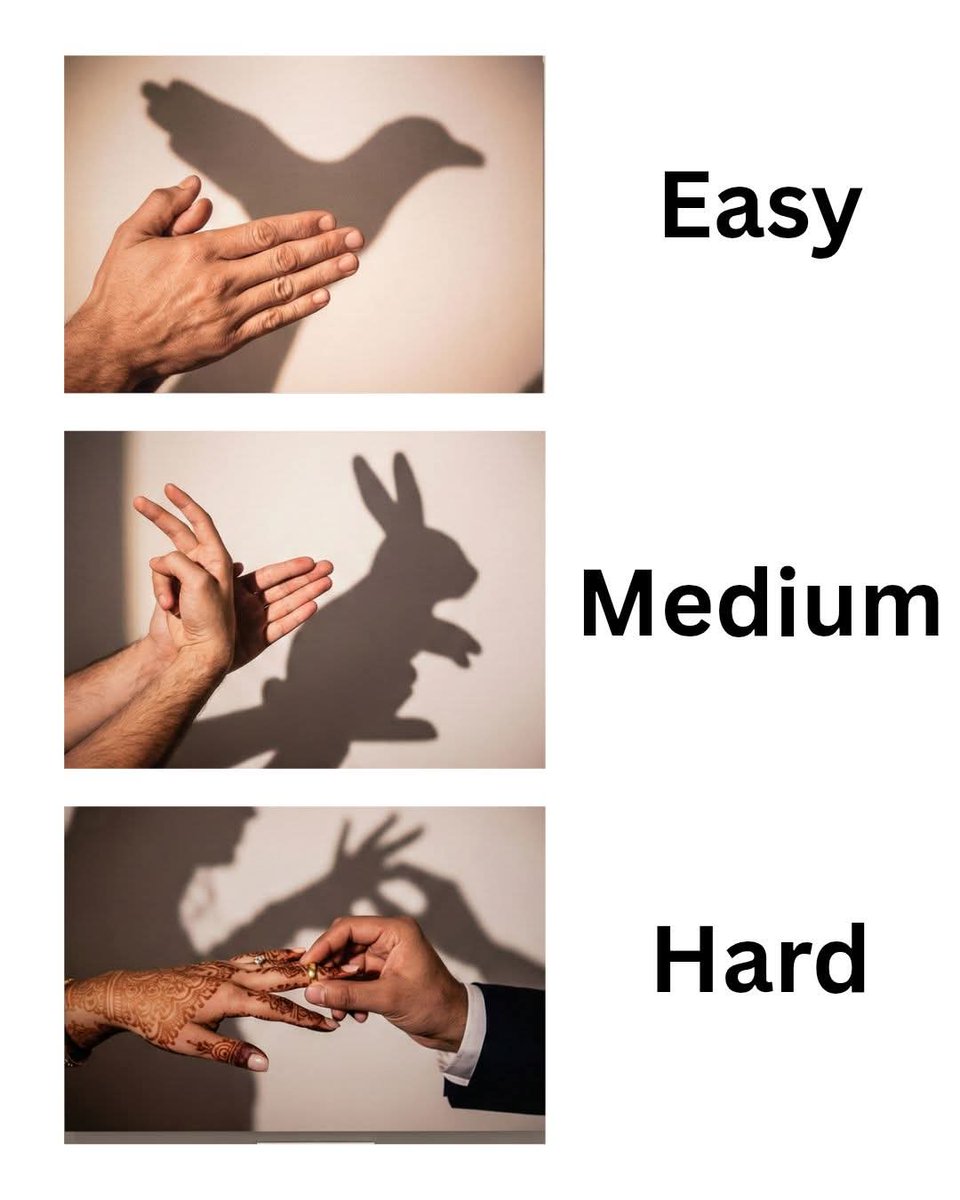 Kalian sudah level apa?