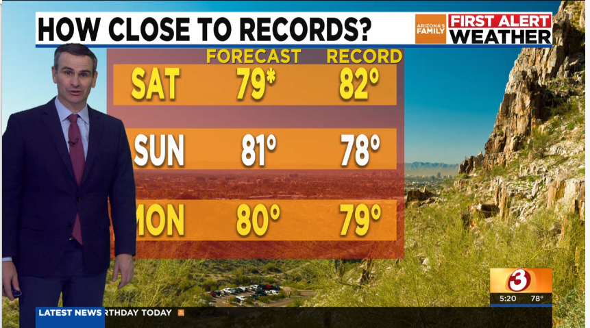 We will have some clouds at times Sunday, but there is a good chance that we will beat the high temperature record.