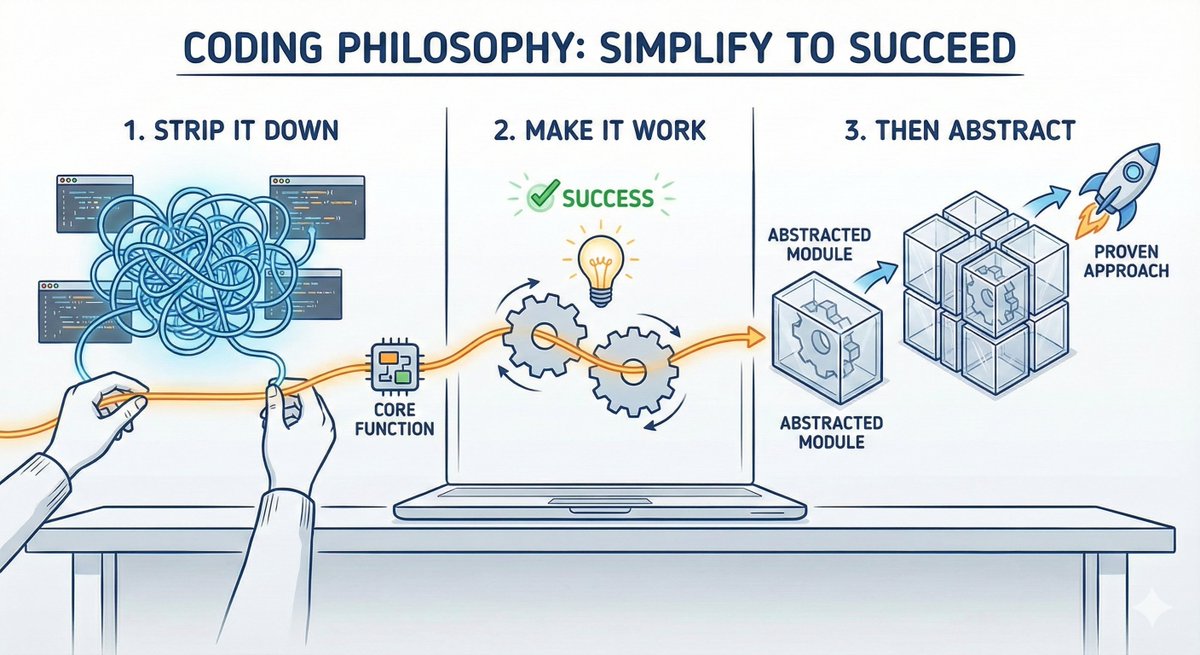 tarasi7261's tweet image. Whenever something in coding feels too complex:
1️⃣ Strip it down: Simplify complex things
2️⃣ Make it work: Make them actually work
3️⃣ Then abstract: Finally abstract
You just proved this approach works. Every. Single. Time.
#CodingTips #LearningInPublic #SoftwareDevelopment
