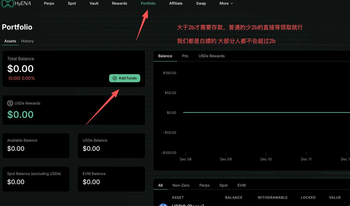 之前烧了starta的白嫖ethena 

第四季送的Ethena  直接官方进入<a href="/Ethena_Eco/">Ethena Ecosystem</a>
还有百分之1就在最近解锁了
之前11月送了一批百分2.5的份额给大家
还有百分之1的份额在这几天解锁
如果你烧了starta的yt 应该还有份额不要忘记去领取了
S4 赛季低于 2亿
ena积分的用户可以领没有要求，
高于2亿 ena